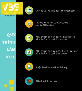 Quy trình làm việc